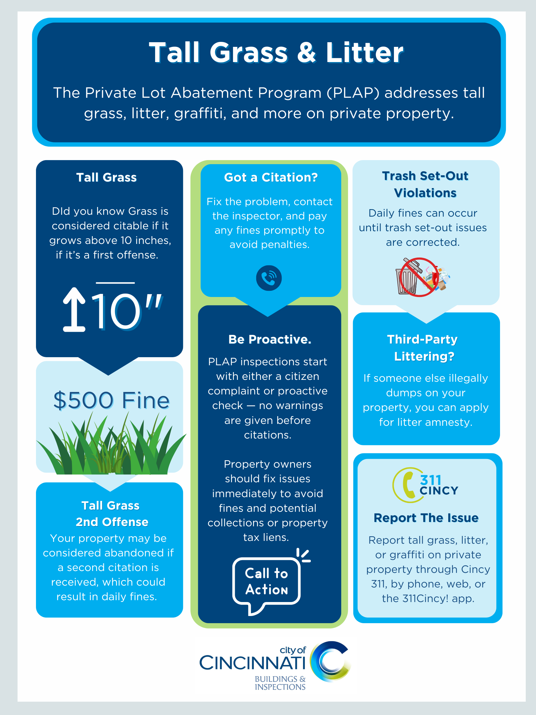 Tall Grass and Litter flyer, The Private Lot Abatement Program (PLAP) addresses tall grass, litter, graffiti, and more on private property., $500 Fine Tall Grass 2nd Offense Your property may be considered abandoned if a second citation is received, which could result in daily fines. PLAP inspections start with either a citizen complaint or proactive check — no warnings are given before citations. Property owners should fix issues immediately to avoid fines and potential collections or property tax liens. Be Proactive. Tall Grass DId you know Grass is considered citable if it grows above 10 inches, if it’s a first offense. Trash Set-Out Violations Daily fines can occur until trash set-out issues are corrected. Report tall grass, litter, or graffiti on private property through Cincy 311, by phone, web, or the 311Cincy! app. Report The Issue Third-Party Littering? If someone else illegally dumps on your property, you can apply for litter amnesty. 10" Got a Citation? Fix the problem, contact the inspector, and pay any fines promptly to avoid penalties.