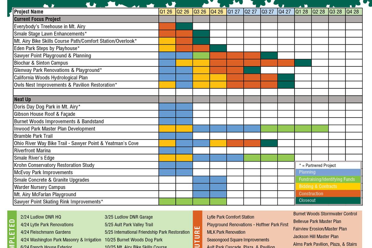 Parks Improvement Plan