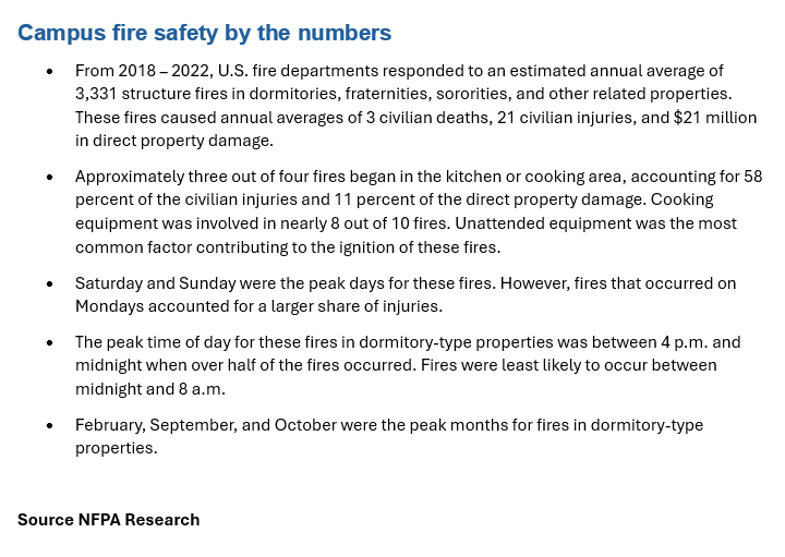 A list of facts about college fires, how and where they start. 