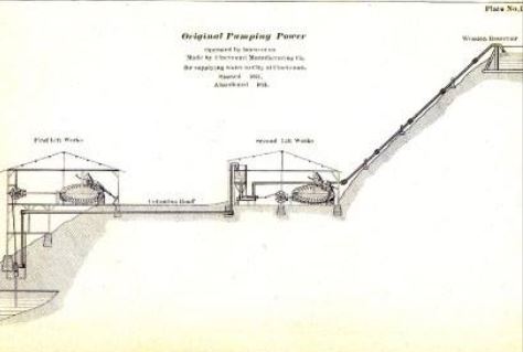 Original pumping plant diagram